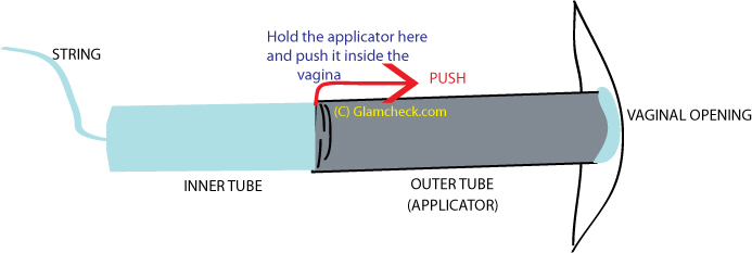 Inserting an applicator tampon - 2