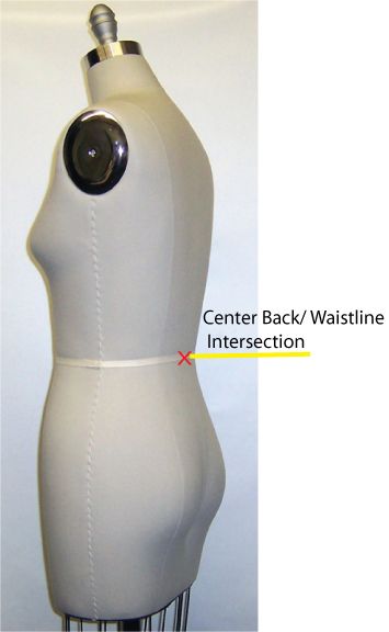 The intersection of the center back line and the waistline on a dress form