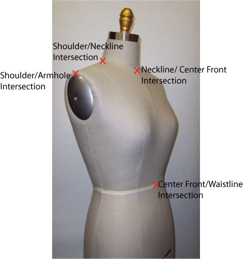A dress form showing multiple intersection points together