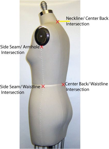 A dress form showing intersection points from another angle