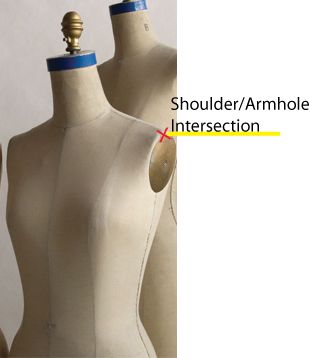 The intersection of the shoulder line and the armhole on a dress form