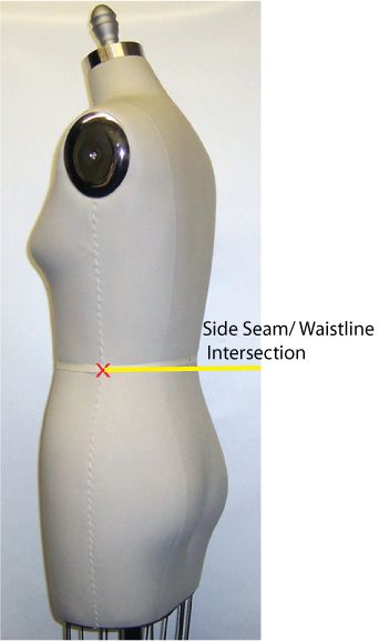 The intersection of the side seam and the waistline on a dress form