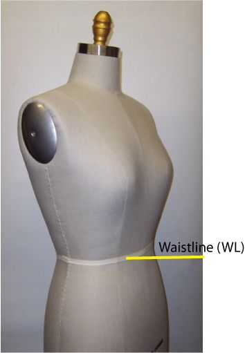 The waistline band on a dress form